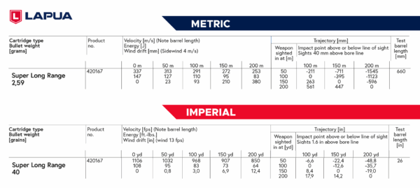 Lapua .22LR Super Long Range Rimfire Ammo